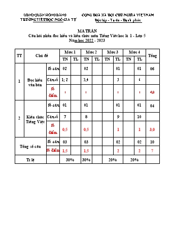 Đề kiểm tra học kì I Tiếng Việt 5 - Năm học 2022-2023 - Trường Tiểu học Ngô Gia Tự (Có đáp án + Ma trận)