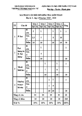Đề kiểm tra học kì I Toán 4 - Đề 3 - Năm học 2019-2020 - Trường Tiểu học Ngô Gia Tự (Có đáp án + Ma trận)