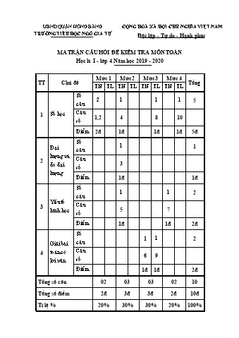 Đề kiểm tra học kì I Toán 4 - Đề 4 - Năm học 2019-2020 - Trường Tiểu học Ngô Gia Tự (Có đáp án + Ma trận)