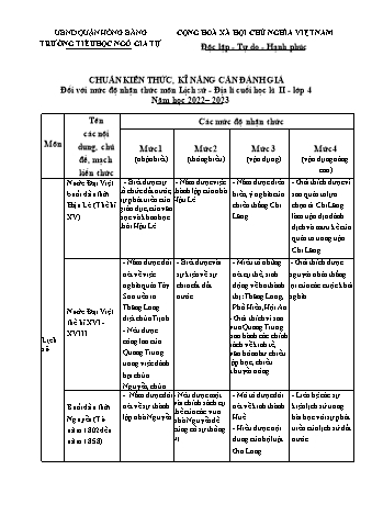 Đề kiểm tra học kì II Lịch sử và Địa lí 4 - Đề 1 - Năm học 2022-2023 - Trường Tiểu học Ngô Gia Tự (Có đáp án + Ma trận)