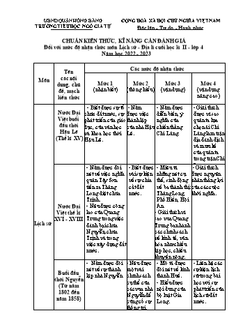 Đề kiểm tra học kì II Lịch sử và Địa lí 4 - Đề 2 - Năm học 2022-2023 - Trường Tiểu học Ngô Gia Tự (Có đáp án + Ma trận)