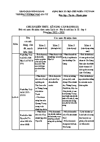 Đề kiểm tra học kì II Lịch sử và Địa lí 4 - Đề 3 - Năm học 2022-2023 - Trường Tiểu học Ngô Gia Tự (Có đáp án + Ma trận)