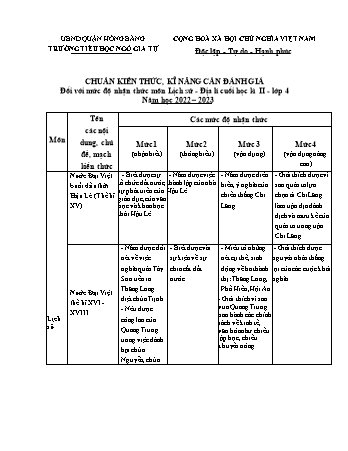 Đề kiểm tra học kì II Lịch sử và Địa lí 4 - Đề 4 - Năm học 2022-2023 - Trường Tiểu học Ngô Gia Tự (Có đáp án + Ma trận)