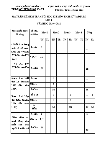 Đề kiểm tra học kì II Lịch sử và Địa lí 4 - Năm học 2020-2021 - Trường Tiểu học Ngô Gia Tự (Có đáp án + Ma trận)