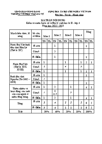 Đề kiểm tra học kì II Lịch sử và Địa lí 4 - Năm học 2022-2023 - Trường Tiểu học Ngô Gia Tự (Có đáp án + Ma trận)