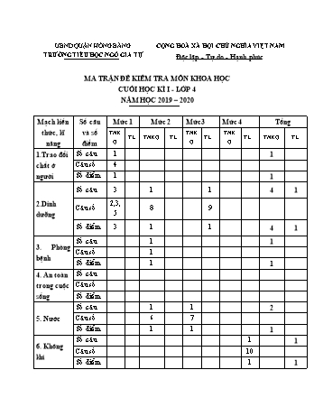 Đề kiểm tra Khoa học 4 cuối học kì I - Năm học 2019-2020 - Trường Tiểu học Ngô Gia Tự (Có đáp án + Ma trận)