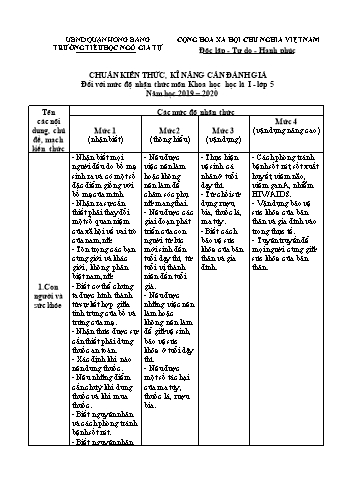 Đề kiểm tra Khoa học 5 - Học kì I - Năm học 2019-2020 - Trường Tiểu học Ngô Gia Tự (Có đáp án + Ma trận)