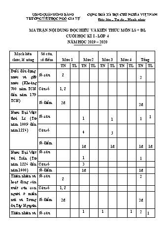 Đề kiểm tra Lịch sử và Địa lí 4 - Đề 1 - Năm học 2019-2020 - Trường Tiểu học Ngô Gia Tự (Có đáp án + Ma trận)
