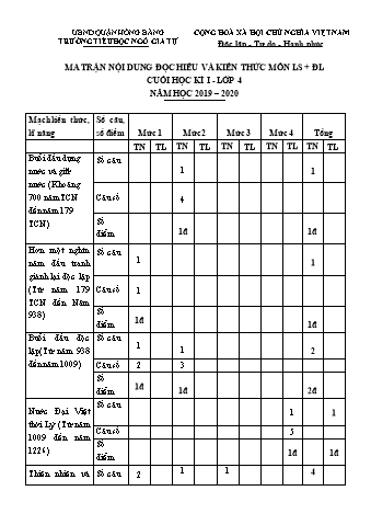 Đề kiểm tra Lịch sử và Địa lí 4 - Đề 2 - Năm học 2019-2020 - Trường Tiểu học Ngô Gia Tự (Có đáp án + Ma trận)