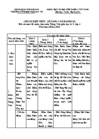Đề kiểm tra môn Tiếng Việt Lớp 4 giữa học kì I - Năm học 2020-2021 - Trường Tiểu học Ngô Gia Tự (Có đáp án + Ma trận)