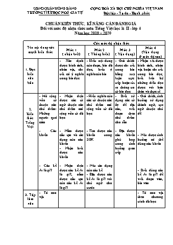 Đề kiểm tra Tiếng Việt 4 cuối học kì II - Năm học 2019-2020 - Trường Tiểu học Ngô Gia Tự (Có đáp án + Ma trận)