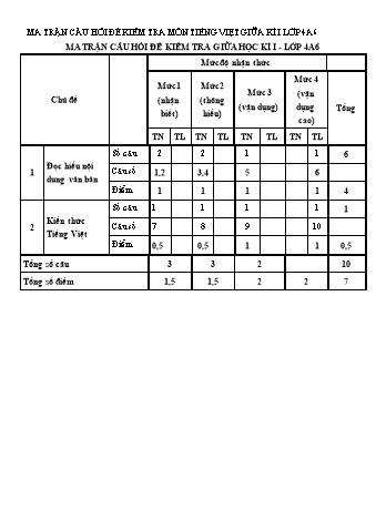 Đề kiểm tra Tiếng Việt 4 giữa học kì I - Đề 3 - Năm học 2019-2020 - Trường Tiểu học Ngô Gia Tự (Có đáp án + Ma trận)