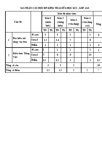 Đề kiểm tra Tiếng Việt 4 giữa học kì I - Đề 5 - Năm học 2019-2020 (Có đáp án + Ma trận)