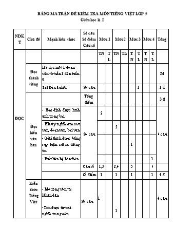 Đề kiểm tra Tiếng Việt 5 giữa học kì I - Năm học 2020-2021 - Trường Tiểu học Ngô Gia Tự (Có đáp án + Ma trận)