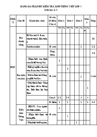 Đề kiểm tra Tiếng Việt Lớp 5 giữa học kì I - Đề 2 - Năm học 2020-2021 - Trường Tiểu học Ngô Gia Tự (Có đáp án + Ma trận)