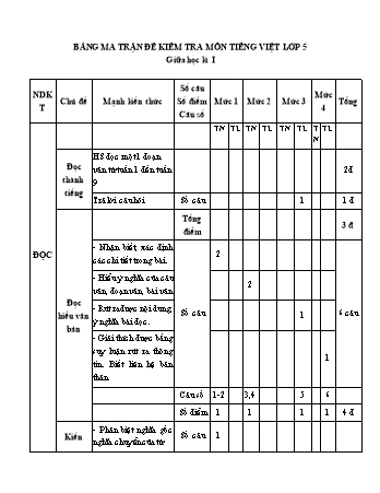 Đề kiểm tra Tiếng Việt Lớp 5 giữa học kì I - Năm học 2020-2021 - Trường Tiểu học Ngô Gia Tự (Có đáp án + Ma trận)