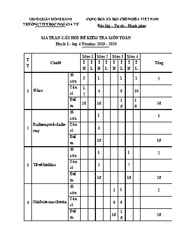 Đề kiểm tra Toán 4 - Học kì I - Đề 4 - Năm học 2019-2020 - Trường Tiểu học Ngô Gia Tự (Có đáp án + Ma trận)