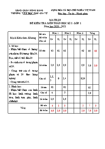 Ma trận đề kiểm tra học kì I Toán 1 - Năm học 2020-2021 - Trường Tiểu học Ngô Gia Tự