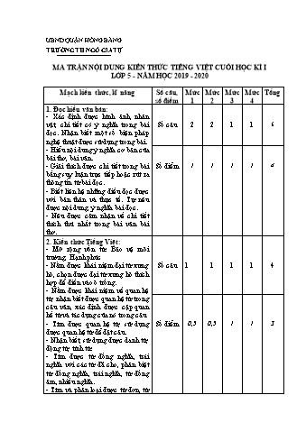 Ma trận kiểm tra cuối học kì I Tiếng Việt 5 - Năm học 2019-2020 - Trường Tiểu học Ngô Gia Tự