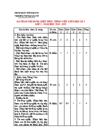 Ma trận kiểm tra giữa kì I Tiếng Việt 5 - Năm học 2019-2020 - Trường Tiểu học Ngô Gia Tự