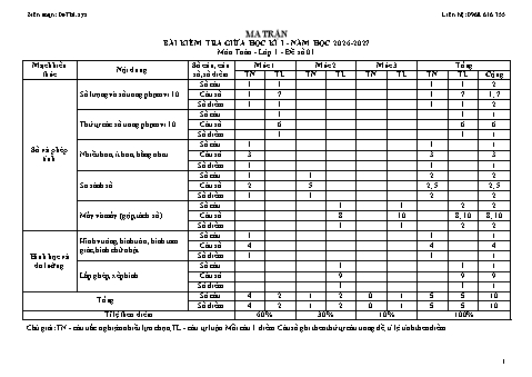 10 đề kiểm tra Toán lớp 1 giữa học kì 1 năm học 2026-2027 (Trọn bộ ma trận, bản đặc tả và đáp án)