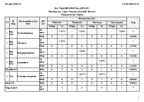 10 đề kiểm tra Ngữ văn lớp 6 giữa học kì 1 năm học 2026-2027 (Trọn bộ ma trận, bản đặc tả và đáp án)